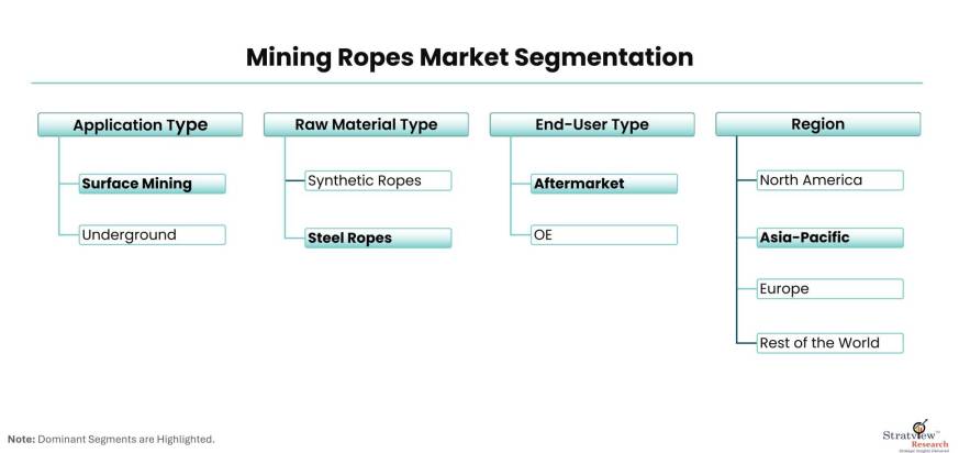 Mining-Ropes-Market-Segmentation